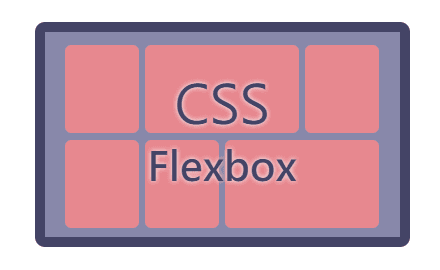 Day.7 「CSS 網頁切版必學，用過都說讚！」 —— CSS 彈性盒模型 Flexbox cover